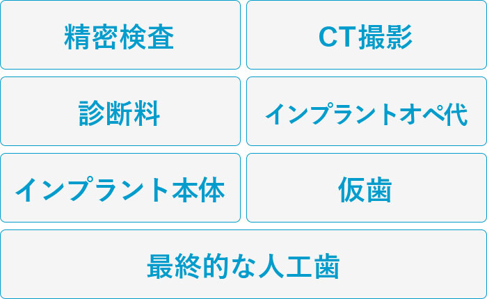 最終的な人工歯の装着